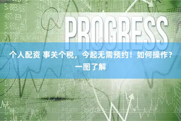 个人配资 事关个税,今起无需预约!如何操作?一图了解